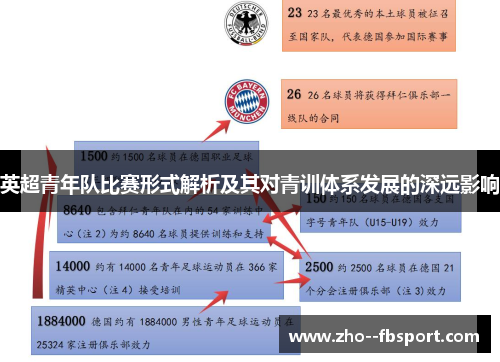 英超青年队比赛形式解析及其对青训体系发展的深远影响