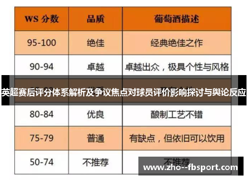 英超赛后评分体系解析及争议焦点对球员评价影响探讨与舆论反应 英超赛后评分体系解析及争议焦点对球员评价影响探讨与舆论反应