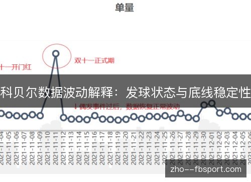 科贝尔数据波动解释：发球状态与底线稳定性